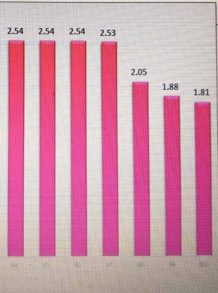 نرخ باروری کل یا نرخ فرزندآوری