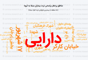 مناطق پرخطر آلوده به ویروس کرونا در نیشابور مناطق پرخطر آلوده به ویروس کرونا در نیشابور