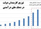 آمارهای عجیب از حقوق کارمندان دولت آمارهای عجیب از حقوق کارمندان دولت