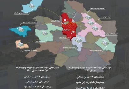 به شماره افتادن نفس تولید هم مانع اکسیژن رسانی به بیماران نشد به شماره افتادن نفس تولید هم مانع اکسیژن رسانی به بیماران نشد