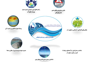 نقش رسانه ها در مدیریت منابع آب نقش رسانه ها در مدیریت منابع آب