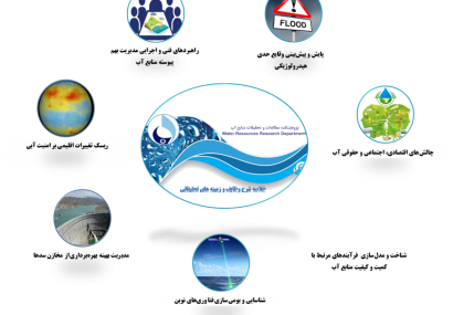 نقش رسانه ها در مدیریت منابع آب نقش رسانه ها در مدیریت منابع آب