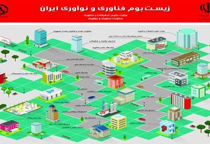 تاثیر زیست بوم فناوری و نوآوری بر توسعه اقتصادی تاثیر زیست بوم فناوری و نوآوری بر توسعه اقتصادی