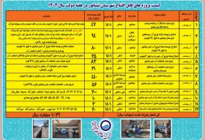 خط انتقال آب چاه قلعه نو جمشید به شبکه انتقال شهر نــیــشــابــور به بهره برداری رسید خط انتقال آب چاه قلعه نو جمشید به شبکه انتقال شهر نــیــشــابــور به بهره برداری رسید