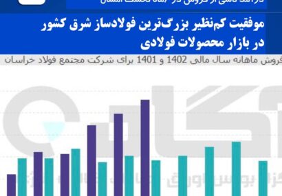 رشد تولید در آینه رکوردشکنیهای فولاد خراسان رشد تولید در آینه رکوردشکنیهای فولاد خراسان