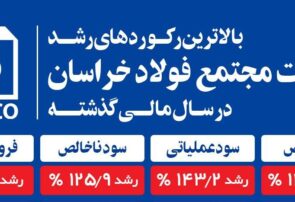 در یک سال گذشته فولاد خراسان در کدام حوزه ها در کشور اول بود؟