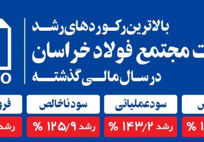 در یک سال گذشته فولاد خراسان در کدام حوزه ها در کشور اول بود؟