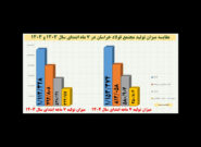 فولاد خراسان روی ریل رشد